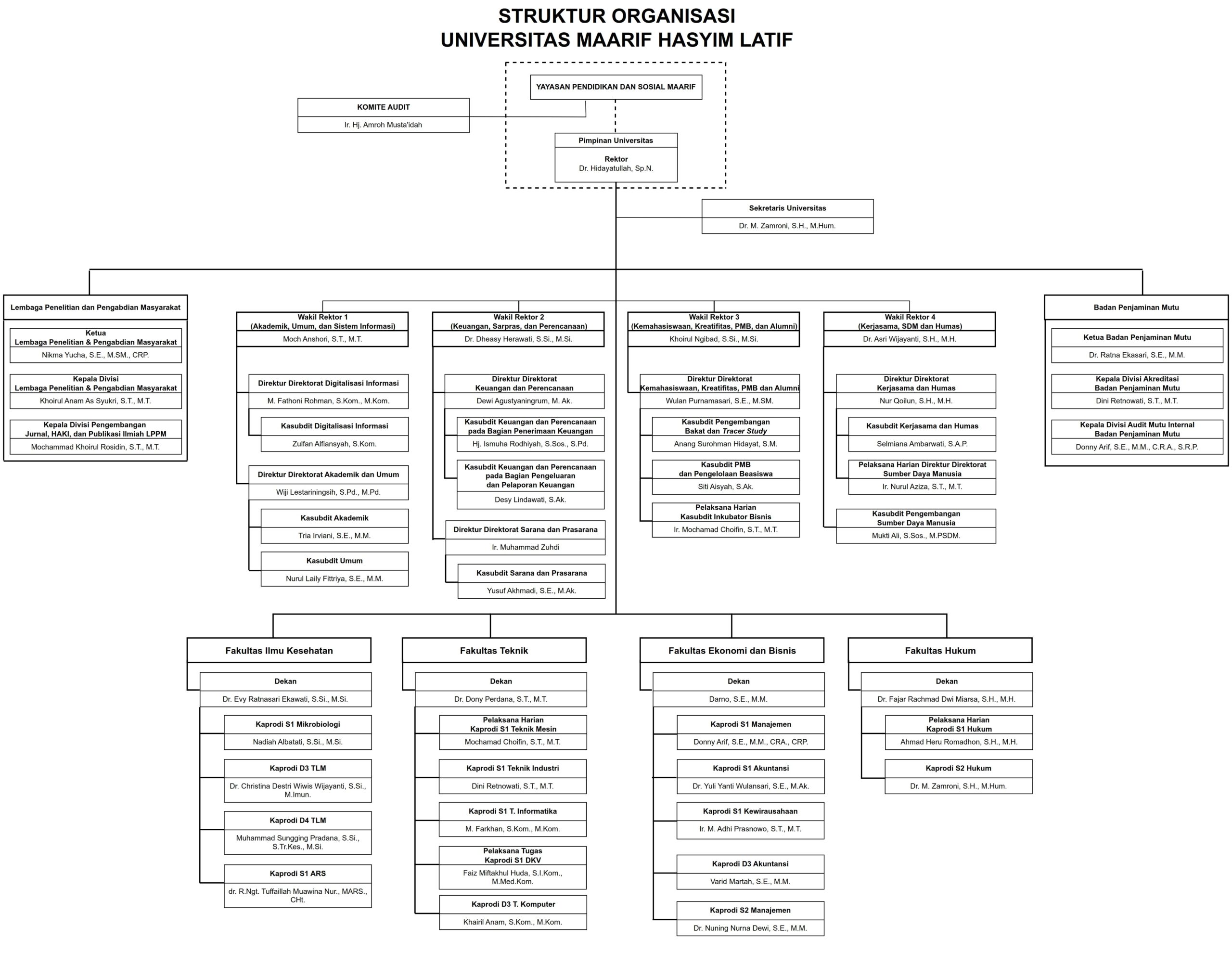 Struktur Organisasi UMAHA 2024 update.pdf_001
